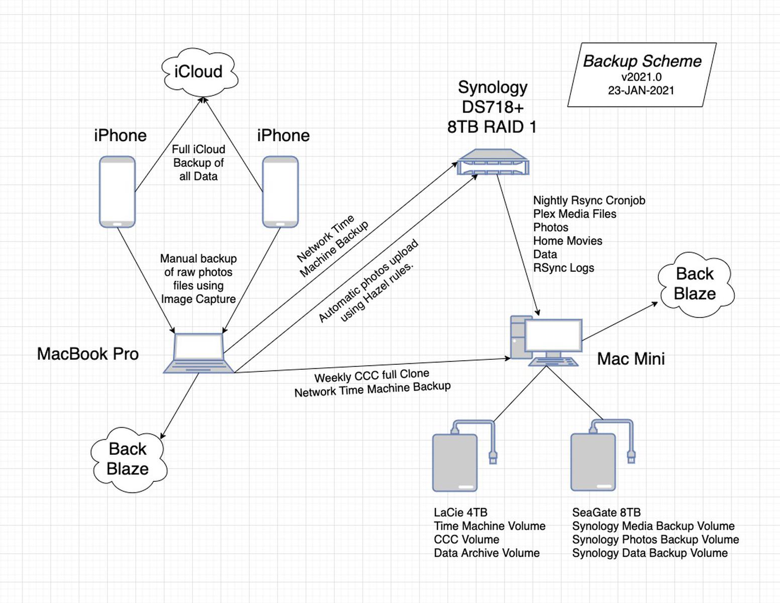 data backup plan